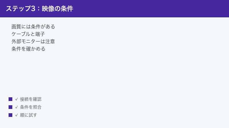 画質と接続条件の関係を確認する図