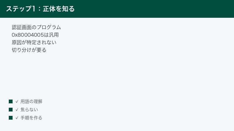 slui.exe is the activation user interface and 0x80004005 is an unspecified error
