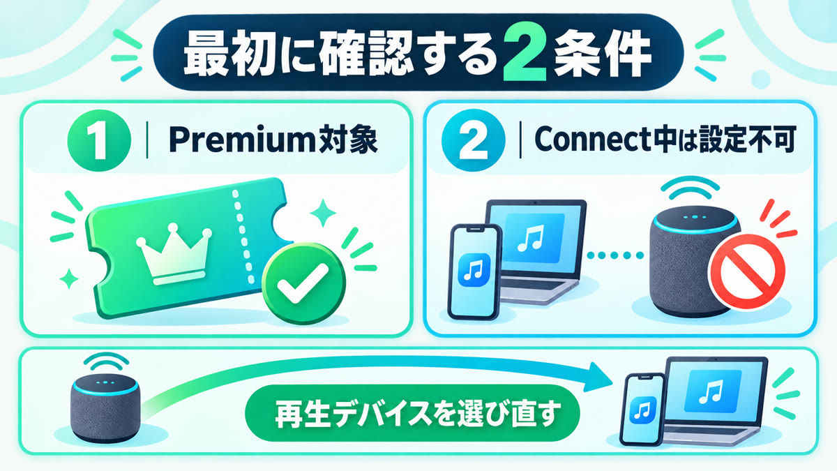 SpotifyのクロスフェードでPremium対象とConnect使用中ではないかを確認する図解