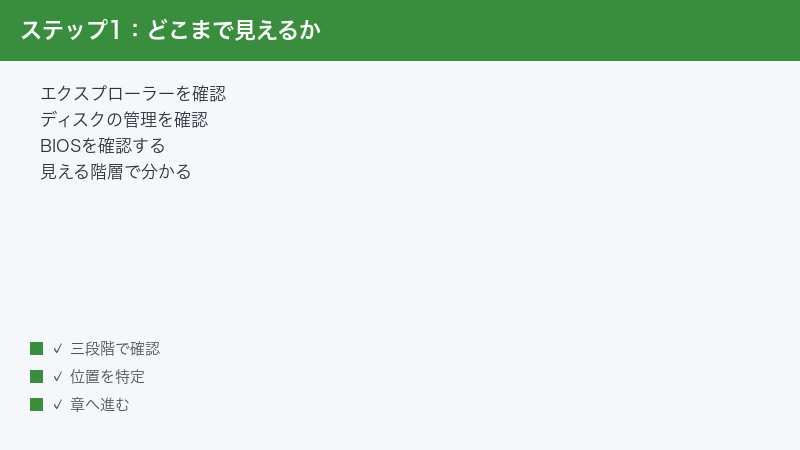どの階層まで認識されているかで原因が絞れることを示した図