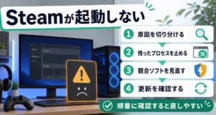 Steamが起動しない時に原因の切り分けと確認順を整理したアイキャッチ画像