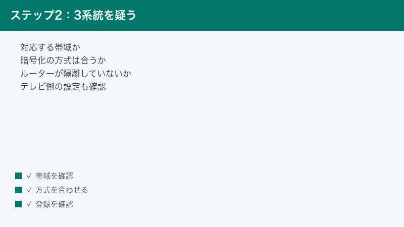 帯域・暗号化・ルーターの制限の3系統を確認する図