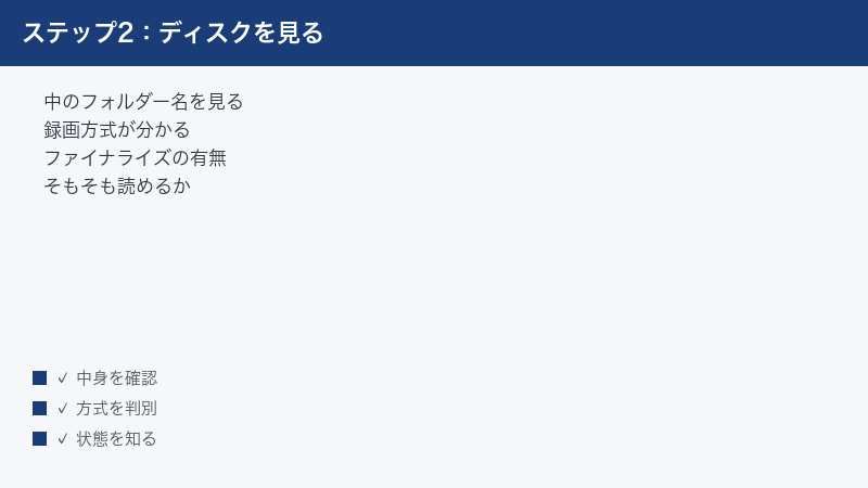 ディスクのフォルダー名から録画方式を判別する手順
