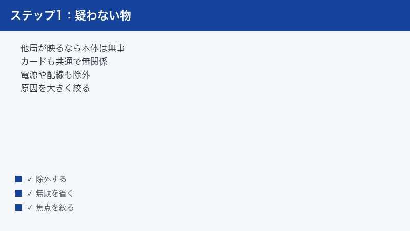 他局が映るならテレビ本体やカードは原因でないことを示す図