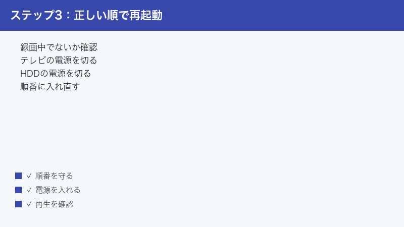 テレビと録画用HDDの正しい再起動の順番を示した図