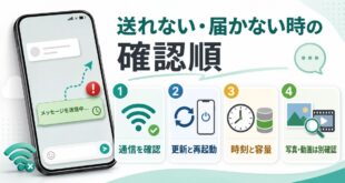 送れない・届かない時の確認順を通信、更新、時刻、容量、媒体別に整理したアイキャッチ画像