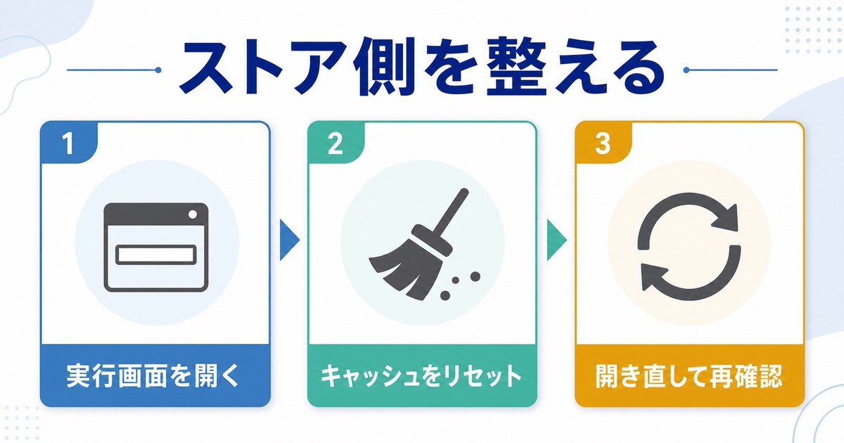 ストア側の不調を整えてから再確認する流れを整理した日本語画像