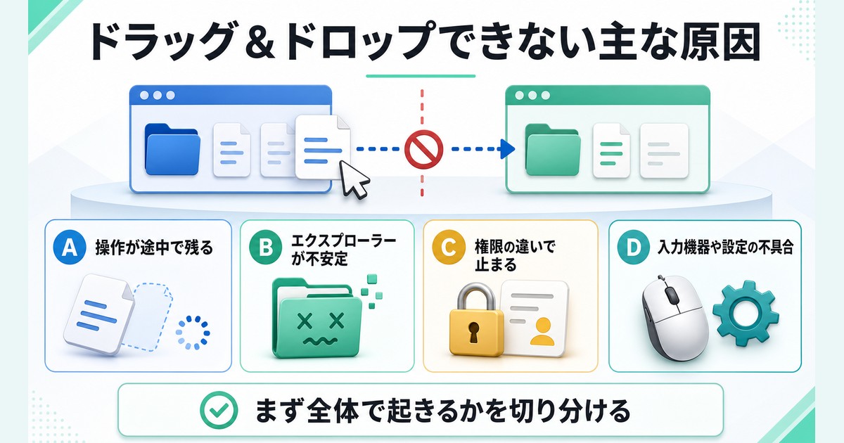 Windowsでドラッグアンドドロップができない時に操作残り、エクスプローラー不安定、権限差、入力機器や設定不具合を整理した図解