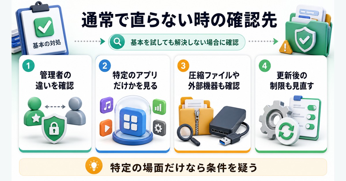 管理者権限の違い、特定アプリだけの不具合、圧縮ファイルや外部機器、更新後の制限を確認する図解