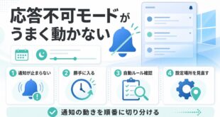 応答不可モードがうまく動かない時に確認する順番を整理したアイキャッチ画像