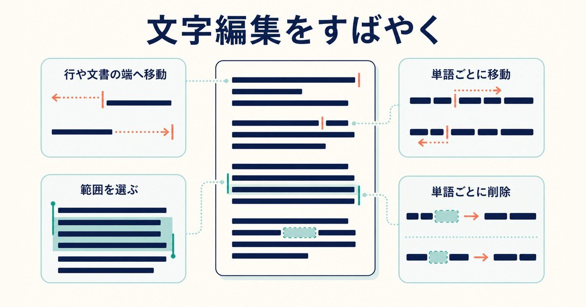 Windowsのテキスト編集で移動選択削除を効率化する図