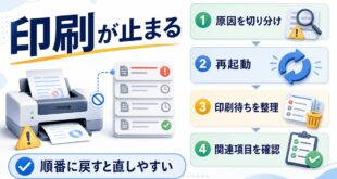 Windowsの印刷スプーラーが止まる時の確認順をまとめたアイキャッチ画像