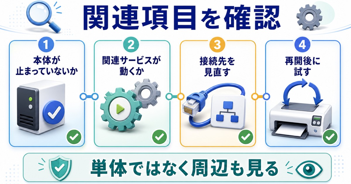 印刷スプーラーの関連サービスと接続状態を確認する図解