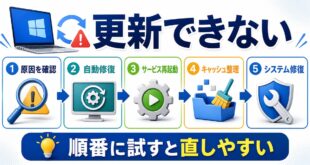 Windows Updateが失敗する時の原因と対処順をまとめたアイキャッチ画像