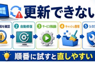 Windows Updateが失敗する時の原因と対処順をまとめたアイキャッチ画像