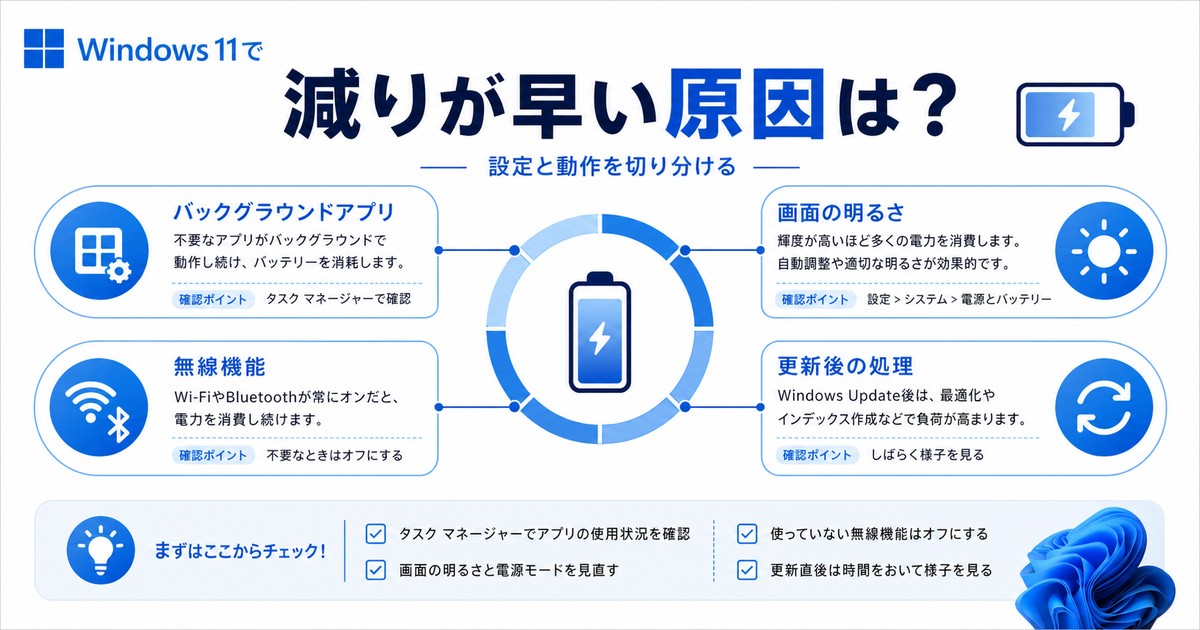 Windows 11でバッテリー消耗が早い主な原因を切り分ける図解