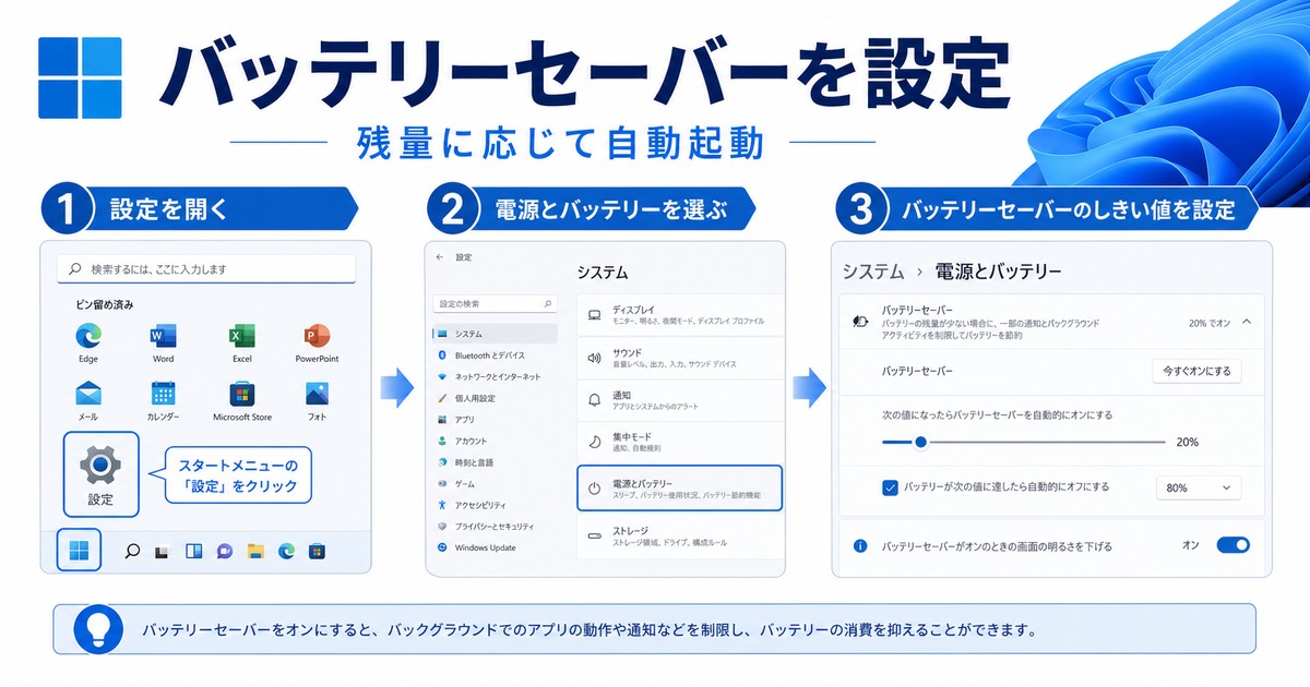 Windows 11のバッテリーセーバーを設定して消費を抑える図解
