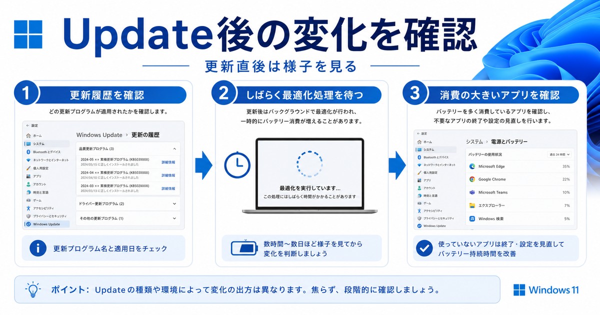Windows Update後にバッテリーの減り方が変わった時の確認順を示す図解