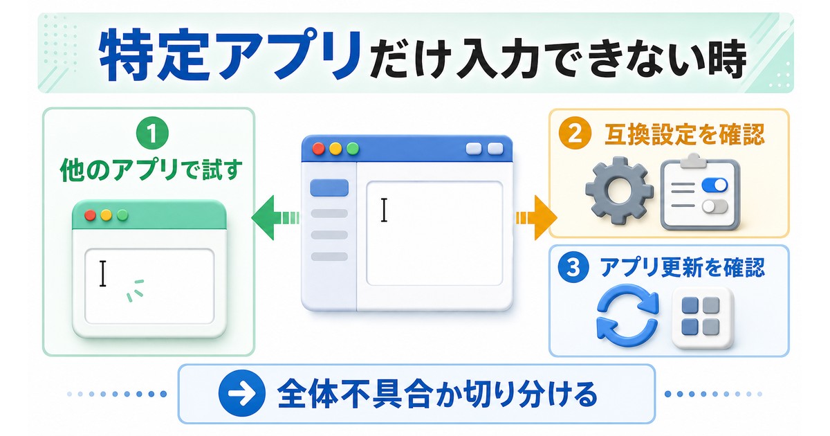 特定アプリだけ入力できない時に他アプリ比較、互換設定、アプリ更新を確認する図