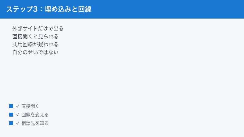 埋め込み動画と共用回線が原因になる仕組みを示した図