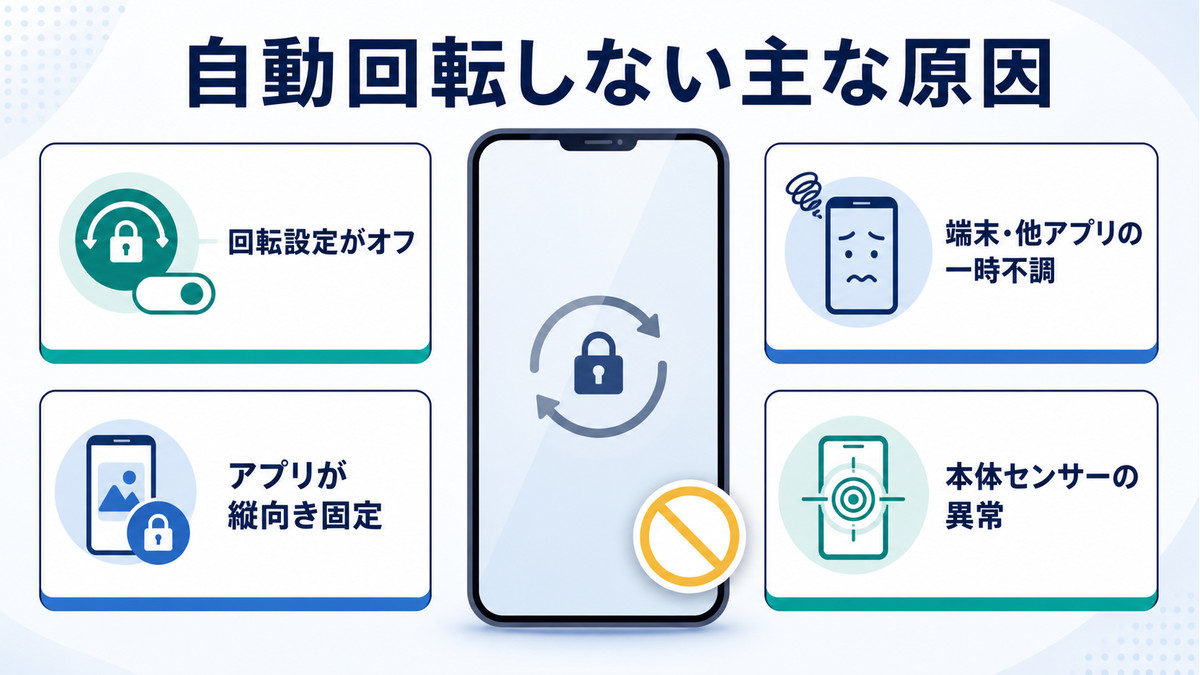 Androidの画面が自動回転しない主な原因を整理した図解