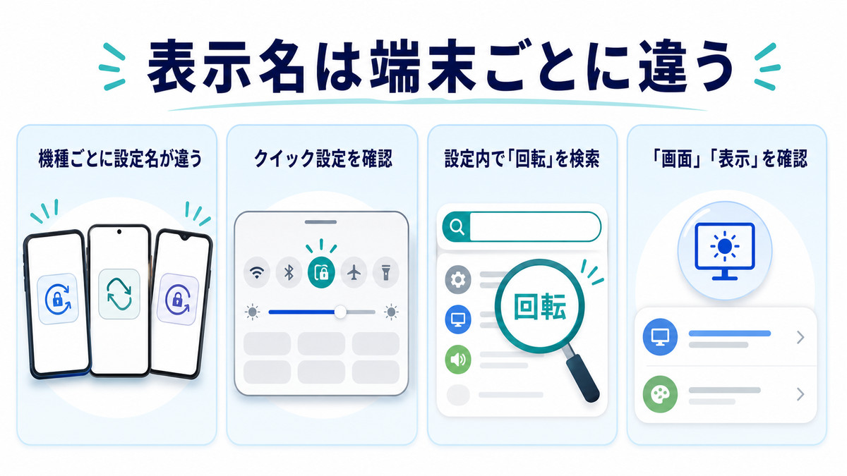 Android端末ごとに異なる自動回転設定の探し方をまとめた図解