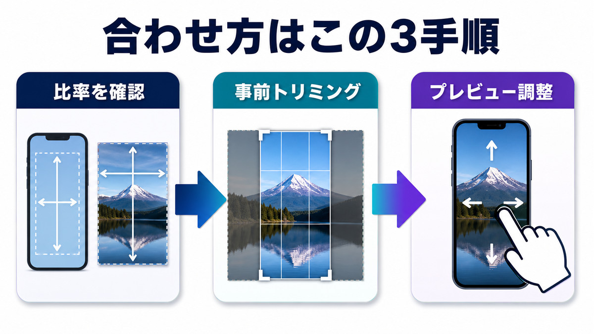 Androidの壁紙サイズを合わせる3手順を示す図解