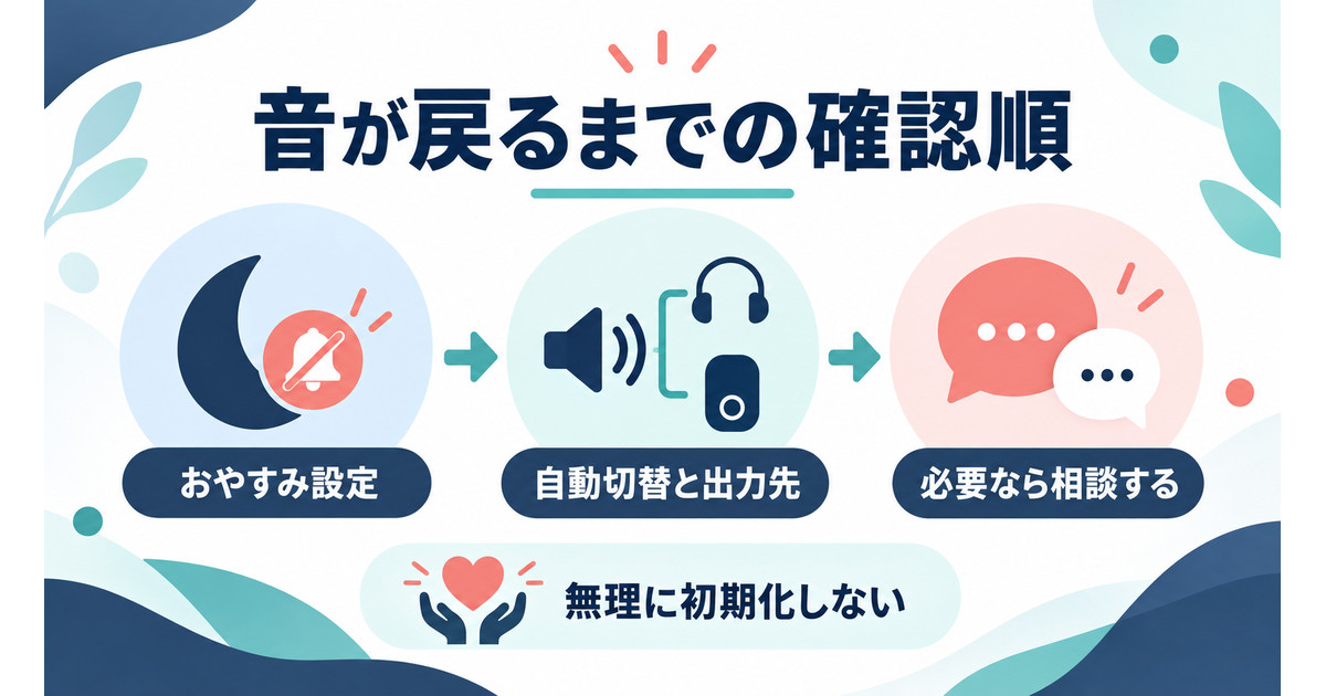 音が戻るまでの安全な確認順を説明するまとめ図解