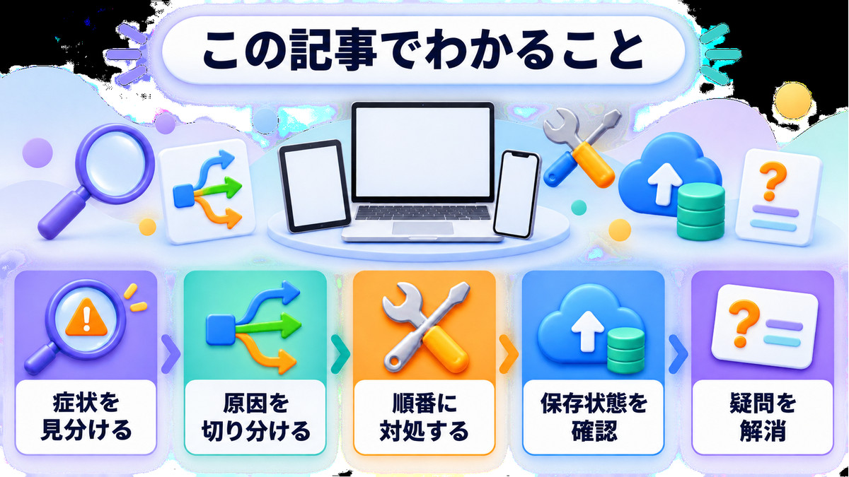 Canvaの読み込みトラブルでこの記事から確認できる内容を整理した図解