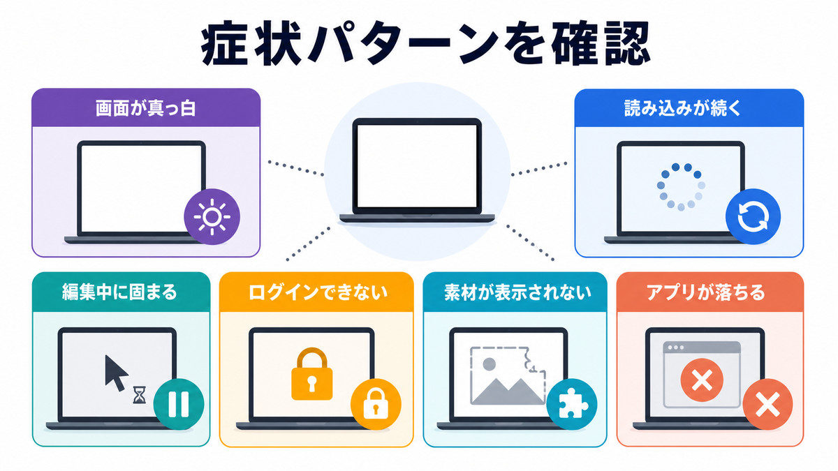 Canvaが開かない時に現れる主な症状パターンを見分ける図解