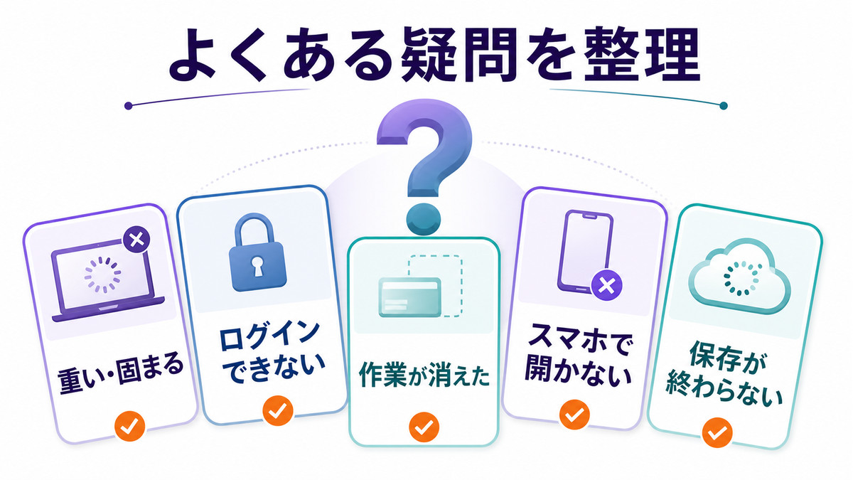 Canvaが開かない時によくある疑問を症状別に整理した図解