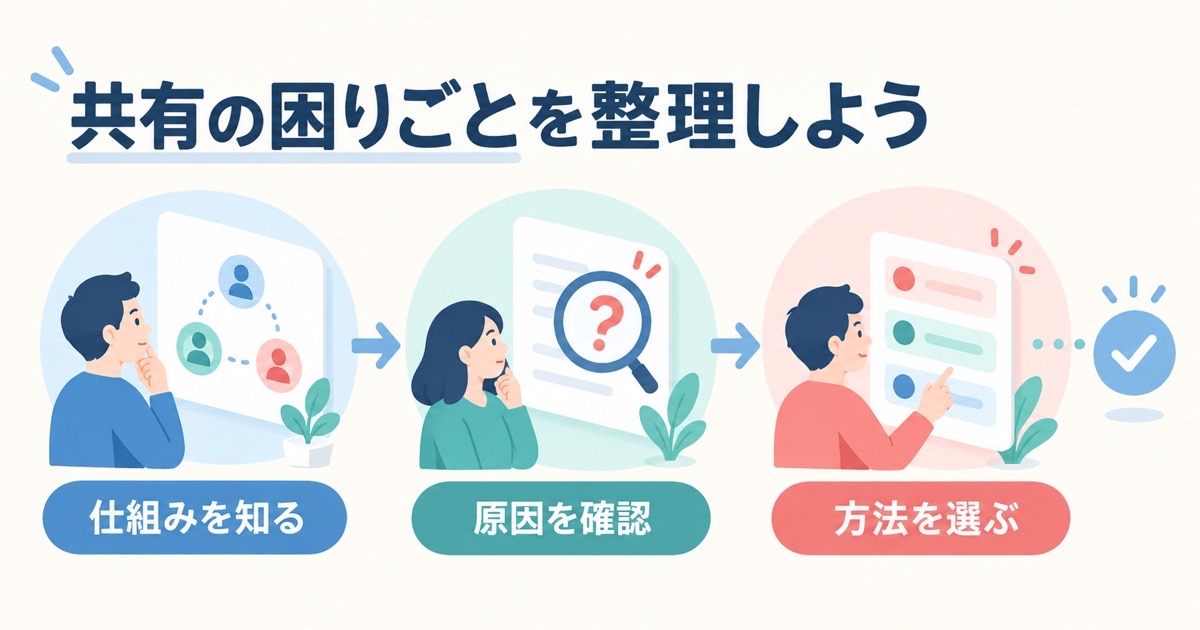 Excelの共有に関する困りごとを整理する流れを示した図解