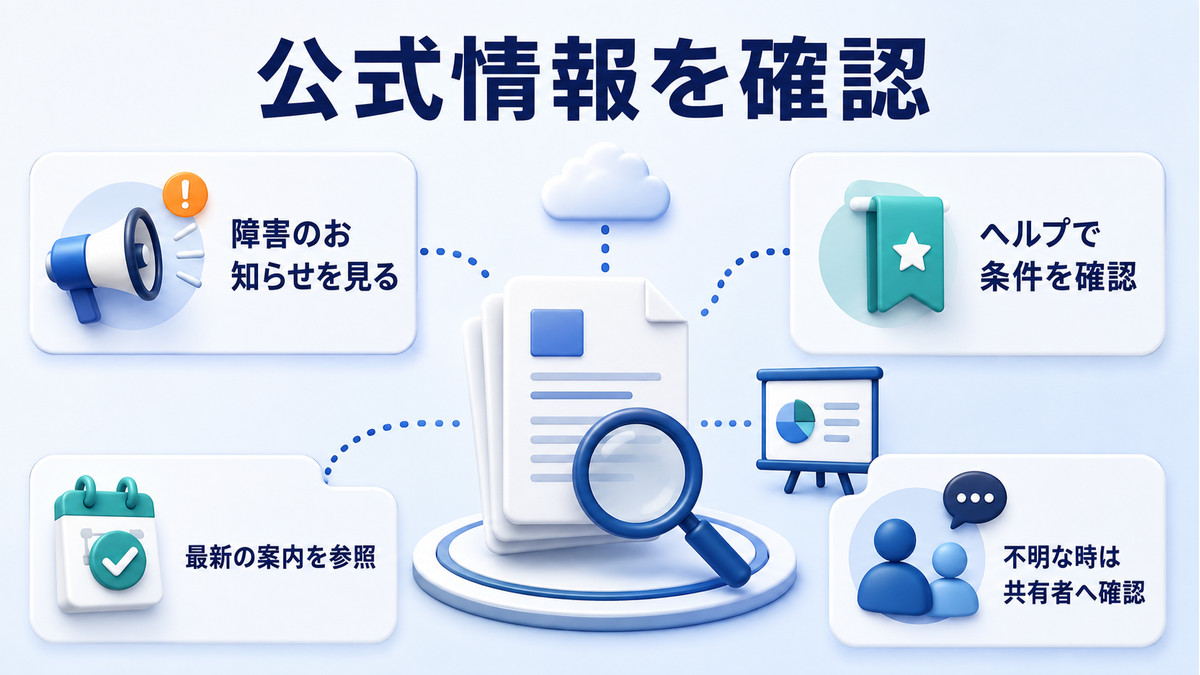 Googleスライドが開けない時に公式情報を確認する流れを示す図解