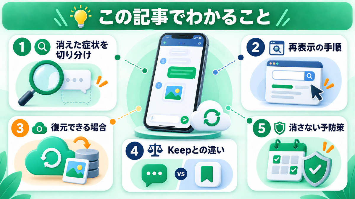 LINEキープメモが消えた時に記事で確認できる内容のまとめ図解