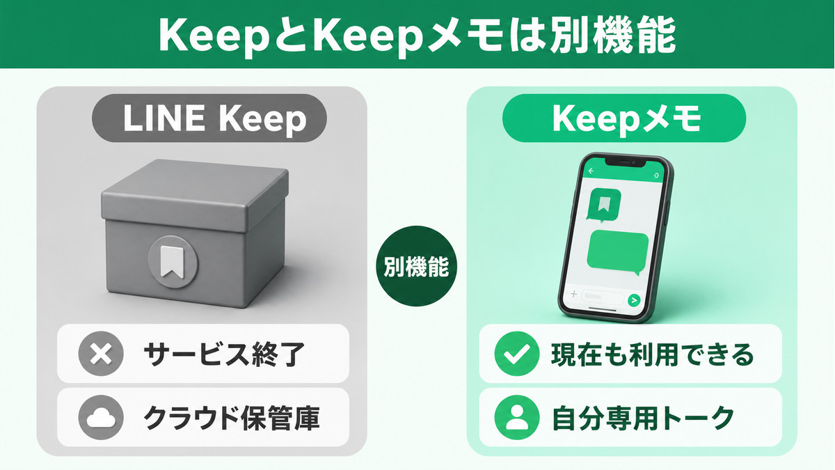 終了したLINE Keepと現在も使えるKeepメモの違いを比較した図解