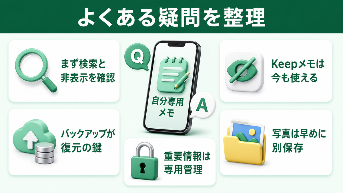 LINEキープメモが消えた時のよくある疑問と回答を整理した図解