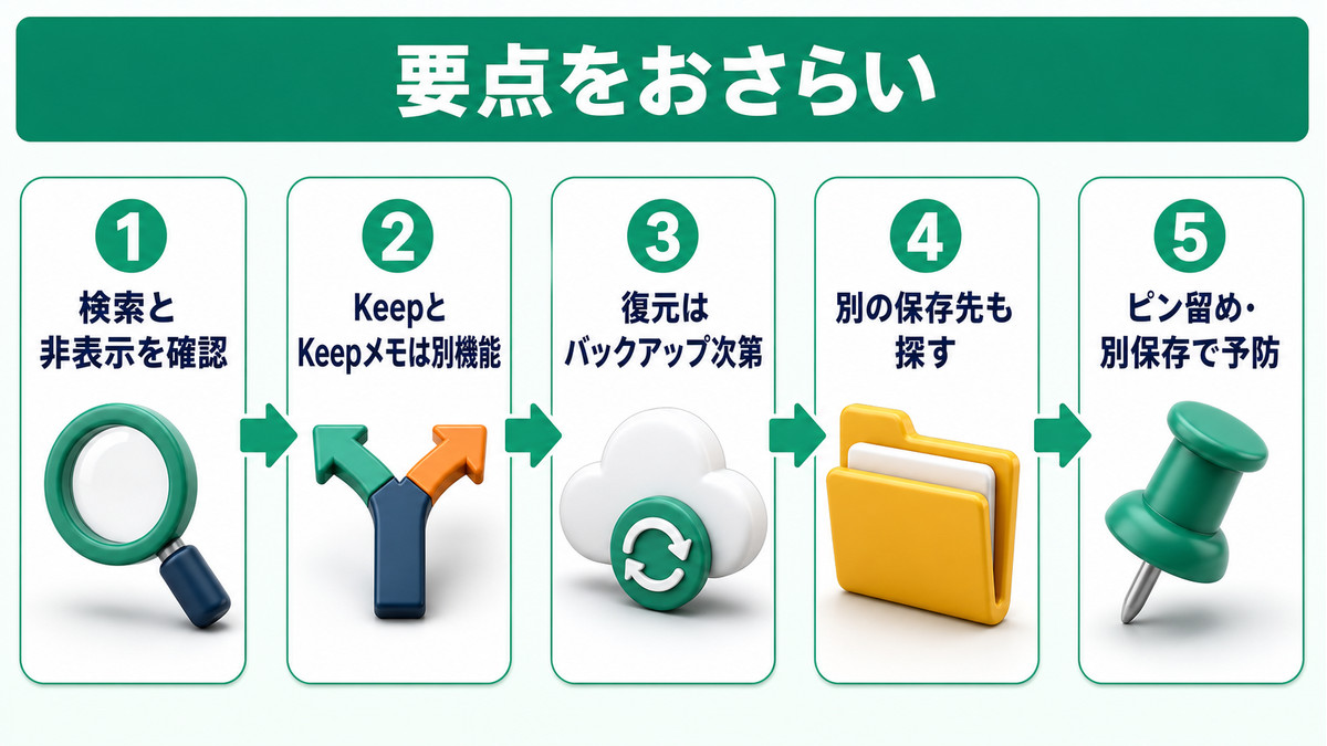 キープメモが消えた時に確認する順番と予防策のまとめ図解