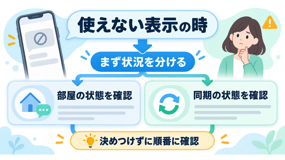 利用できない表示が出たときに部屋と同期の状態を分けて確認する図解