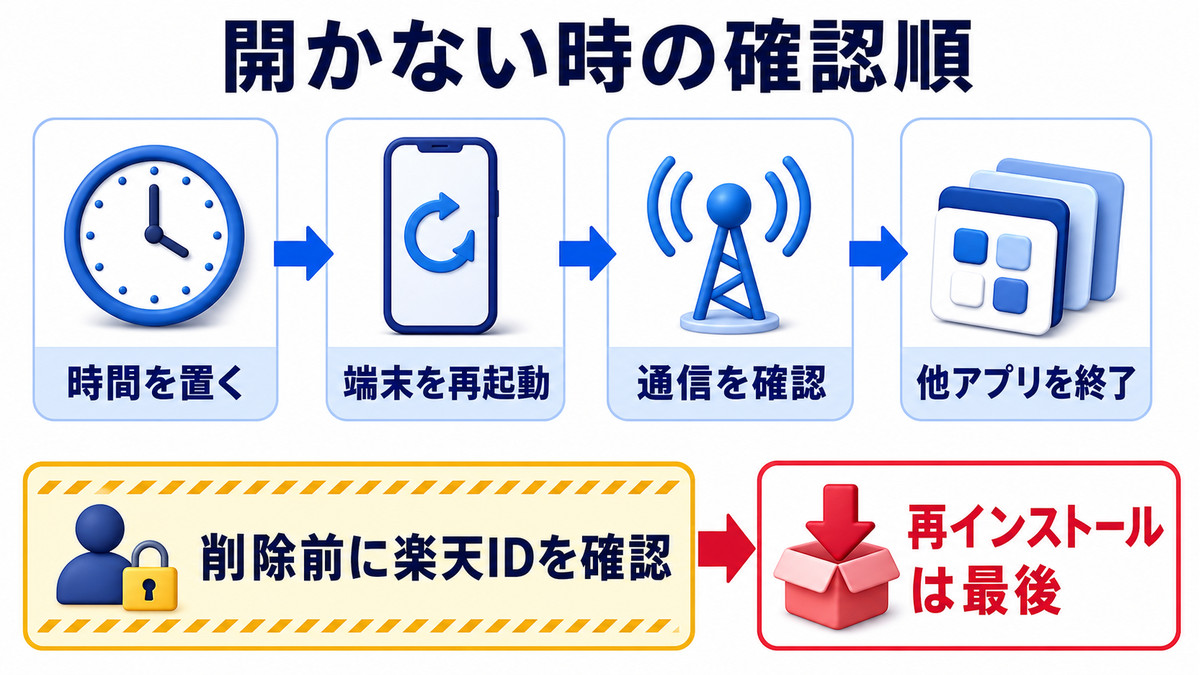 楽天ペイアプリが開かない時に試す安全な順番