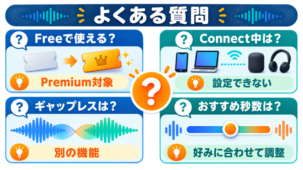 SpotifyクロスフェードのプランやConnectなどよくある疑問を整理した図解