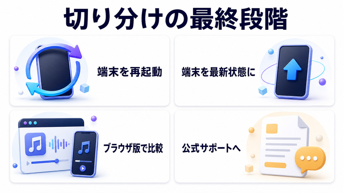 Spotifyの再生問題を端末やブラウザ版で切り分け公式サポートへ進む図