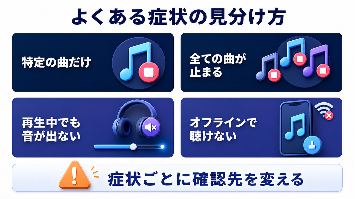 Spotifyで再生できない時の代表的な症状を分けるFAQ図解