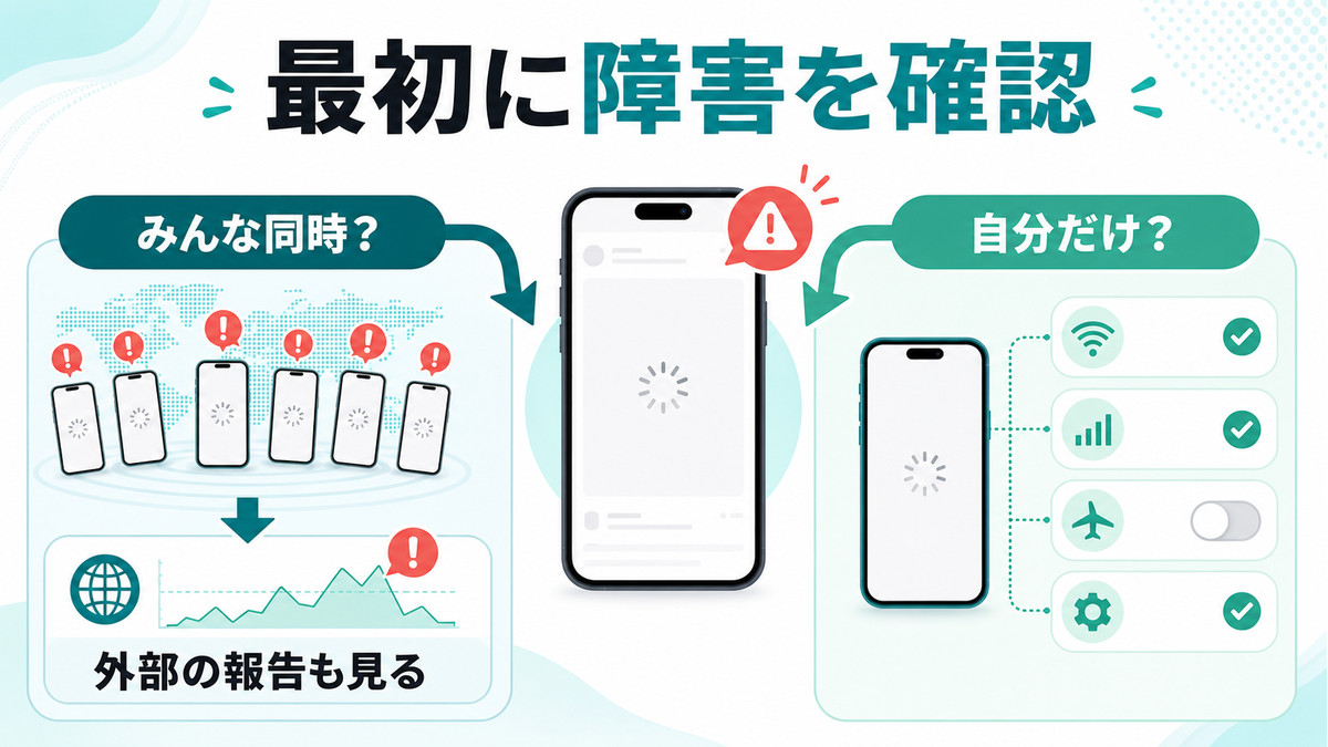 Xが開かない時にみんな同時か自分だけかを外部報告も使って切り分ける図解