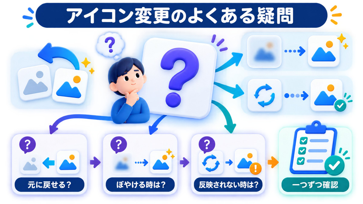デスクトップアイコン変更でよくある疑問を確認するFAQ図