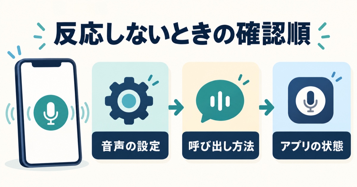 反応しないときの確認順を音声設定、呼び出し方法、アプリの状態に分けた図