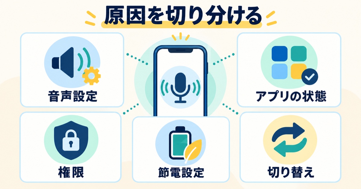 反応しない原因を音声設定、アプリの状態、権限、節電設定、切り替えに整理した図
