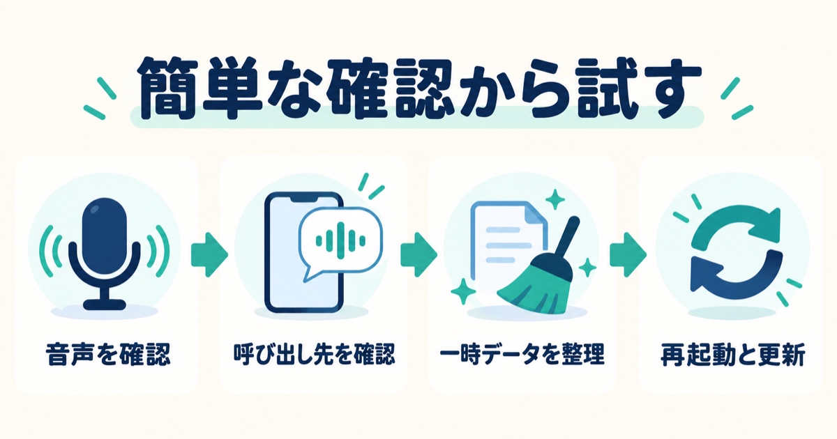簡単な確認から音声、呼び出し先、一時データ、再起動と更新を順に試す図