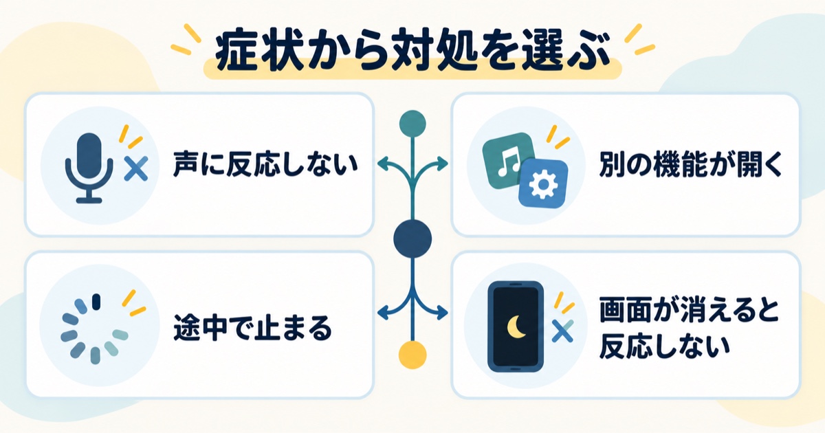 症状ごとに確認先を選ぶための図
