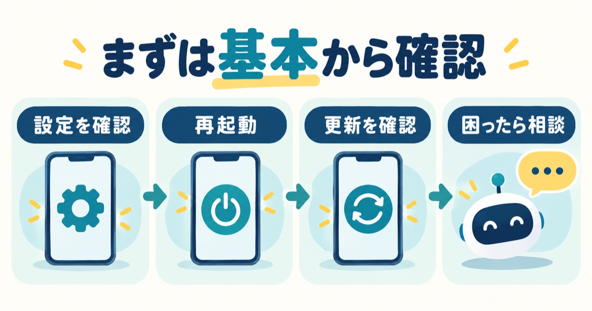 基本確認として設定、再起動、更新、相談の順番を示すまとめ図