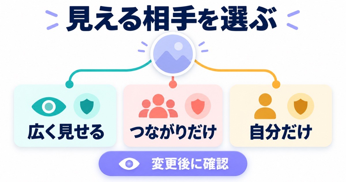 写真を見せる相手を選び変更後に確認する図解